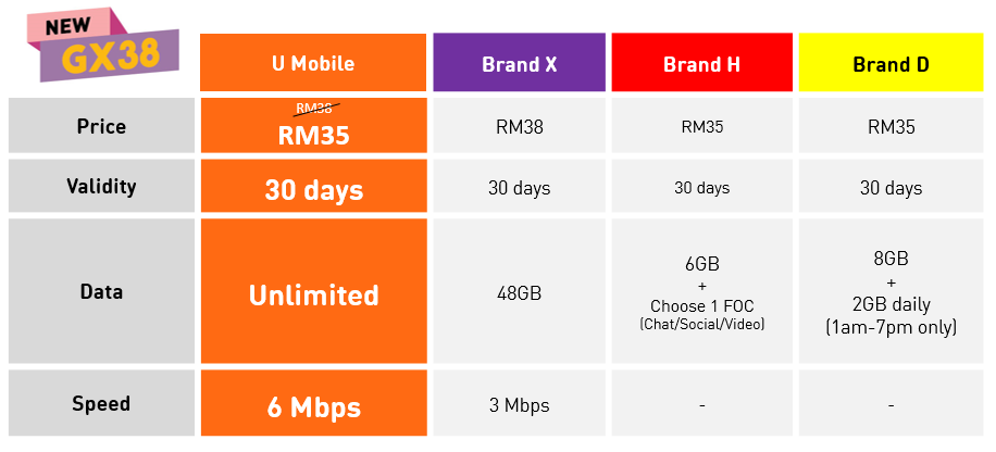 unlimited plans offer table